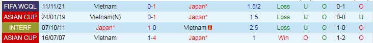 Soi bảng dự đoán tỷ số chính xác Nhật Bản vs Việt Nam, 17h35 ngày 29/3 - Ảnh 4