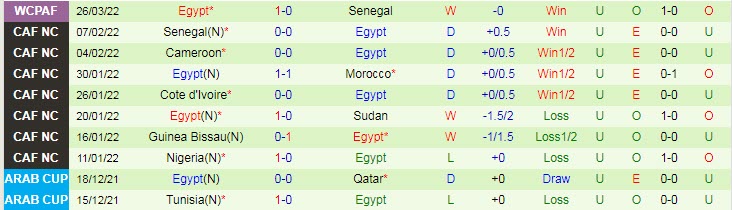 Biến động tỷ lệ kèo Senegal vs Ai Cập, 0h ngày 30/3 - Ảnh 4