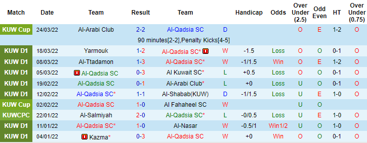 Nhận định, soi kèo Al Qadsia vs Kuwait SC, 21h45 ngày 28/3 - Ảnh 1