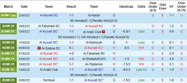 Nhận định, soi kèo Al Qadsia vs Kuwait SC, 21h45 ngày 28/3 - Ảnh 2