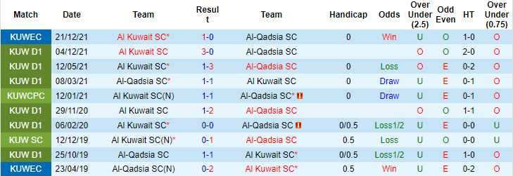 Nhận định, soi kèo Al Qadsia vs Kuwait SC, 21h45 ngày 28/3 - Ảnh 3