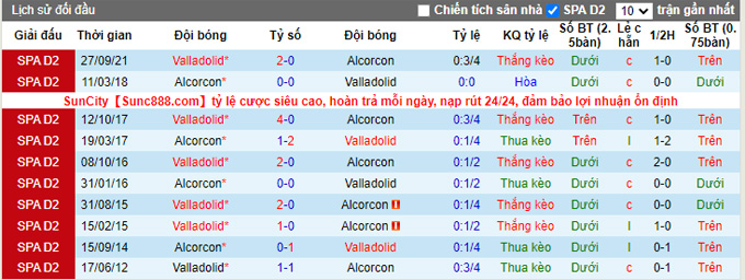 Nhận định, soi kèo Alcorcon vs Valladolid, 23h15 ngày 27/3 - Ảnh 3