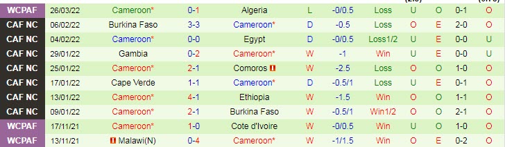 Nhận định, soi kèo Algeria vs Cameroon, 2h30 ngày 30/3 - Ảnh 2