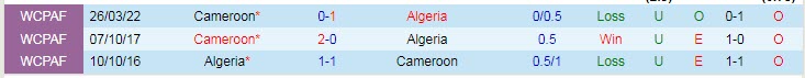 Nhận định, soi kèo Algeria vs Cameroon, 2h30 ngày 30/3 - Ảnh 3