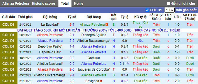 Nhận định, soi kèo Alianza Petrolera vs Patriotas, 5h15 ngày 28/3 - Ảnh 1