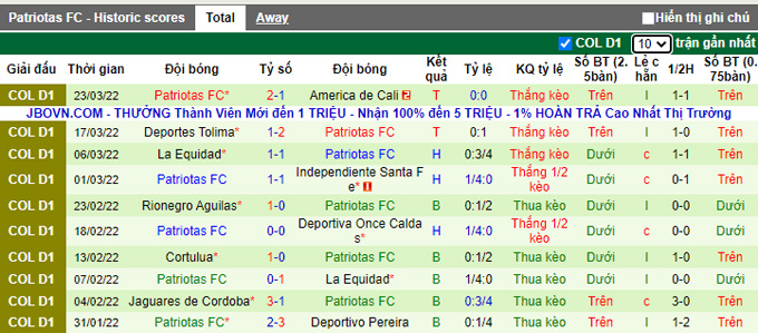 Nhận định, soi kèo Alianza Petrolera vs Patriotas, 5h15 ngày 28/3 - Ảnh 2