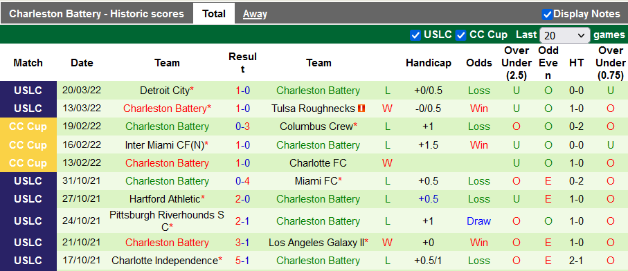 Nhận định, soi kèo Atlanta United 2 vs Charleston Battery, 6h35 ngày 28/3 - Ảnh 2