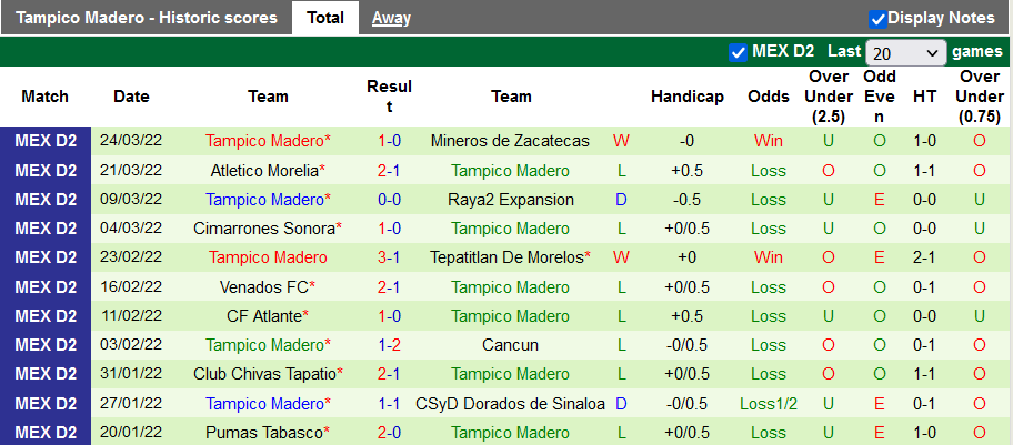 Nhận định, soi kèo Correcaminos vs Tampico Madero, 10h ngày 28/3 - Ảnh 2