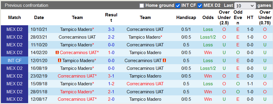 Nhận định, soi kèo Correcaminos vs Tampico Madero, 10h ngày 28/3 - Ảnh 3