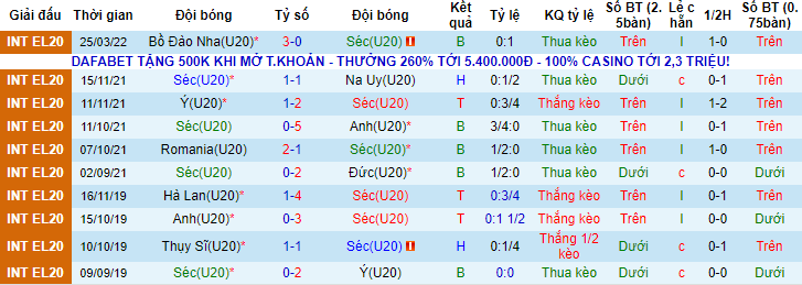 Nhận định, soi kèo Czech U20 vs Ba Lan U20, 21h ngày 28/3 - Ảnh 1