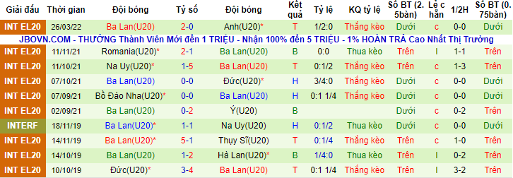 Nhận định, soi kèo Czech U20 vs Ba Lan U20, 21h ngày 28/3 - Ảnh 2