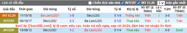 Nhận định, soi kèo Czech U20 vs Ba Lan U20, 21h ngày 28/3 - Ảnh 3