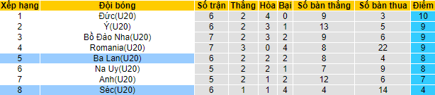 Nhận định, soi kèo Czech U20 vs Ba Lan U20, 21h ngày 28/3 - Ảnh 4