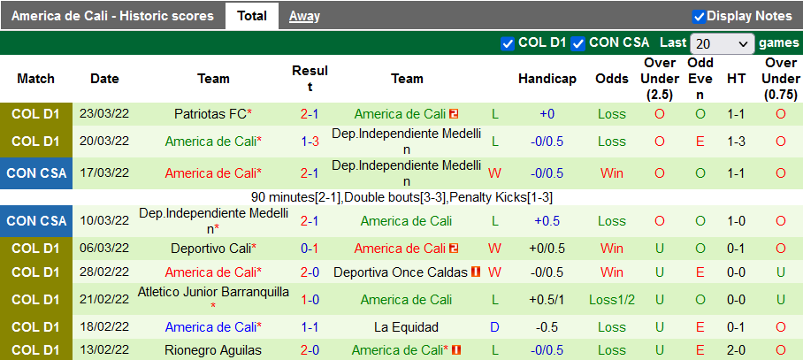 Nhận định, soi kèo Deportes Tolima vs America de Cali, 7h30 ngày 28/3 - Ảnh 2