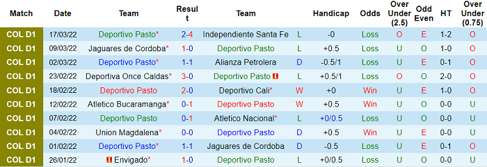 Nhận định, soi kèo Deportivo Pasto vs La Equidad, 5h30 ngày 29/3 - Ảnh 1