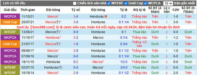 Nhận định, soi kèo Honduras vs Mexico, 6h05 ngày 28/3 - Ảnh 3