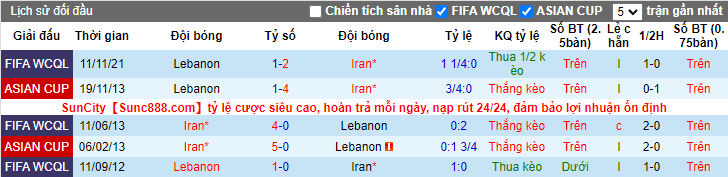 Nhận định, soi kèo Iran vs Lebanon, 18h30 ngày 29/3 - Ảnh 3