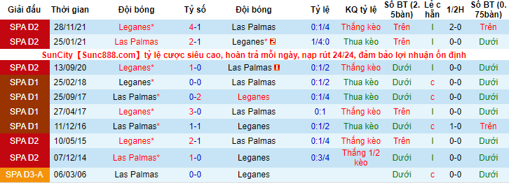 Nhận định, soi kèo Las Palmas vs Leganes, 2h ngày 29/3 - Ảnh 3