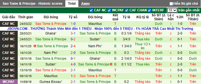 Nhận định, soi kèo Mauritius vs Sao Tome, 19h00 ngày 27/3 - Ảnh 2