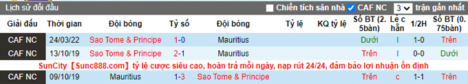 Nhận định, soi kèo Mauritius vs Sao Tome, 19h00 ngày 27/3 - Ảnh 3