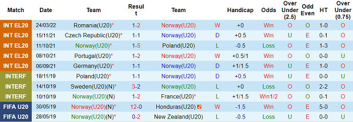 Nhận định, soi kèo Na Uy U20 vs Italia U20, 23h ngày 28/3 - Ảnh 1
