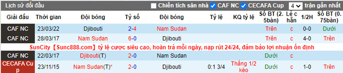Nhận định, soi kèo Nam Sudan vs Djibouti, 20h00 ngày 27/3 - Ảnh 3