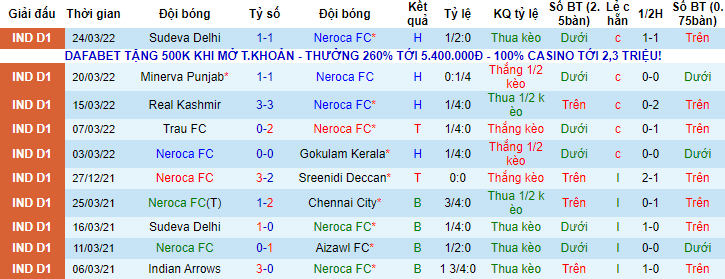 Nhận định, soi kèo NEROCA vs Indian Arrows, 16h30 ngày 28/3 - Ảnh 1