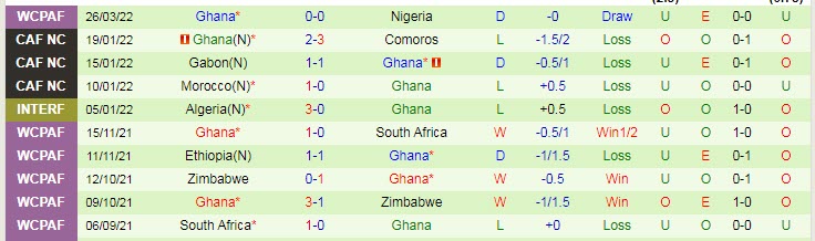 Nhận định, soi kèo Nigeria vs Ghana, 0h ngày 30/3 - Ảnh 2