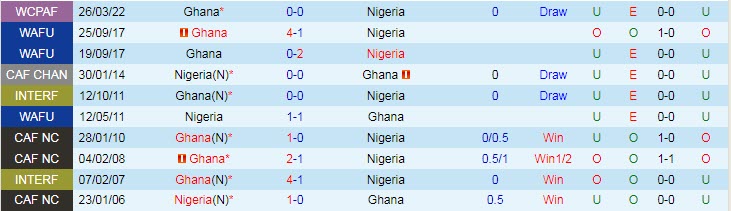 Nhận định, soi kèo Nigeria vs Ghana, 0h ngày 30/3 - Ảnh 3
