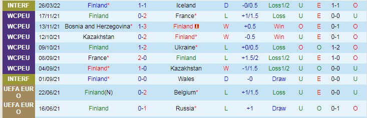 Nhận định, soi kèo Phần Lan vs Slovakia, 23h ngày 29/3 - Ảnh 1
