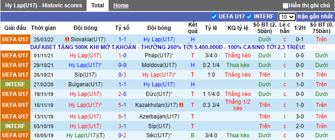 Nhận định, soi kèo U17 Hy Lạp vs U17 Hungary, 17h00 ngày 27/3 - Ảnh 1