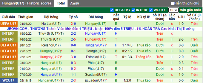 Nhận định, soi kèo U17 Hy Lạp vs U17 Hungary, 17h00 ngày 27/3 - Ảnh 2