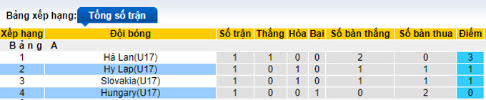 Nhận định, soi kèo U17 Hy Lạp vs U17 Hungary, 17h00 ngày 27/3 - Ảnh 3