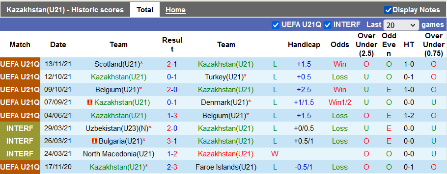 Nhận định, soi kèo U21 Kazakhstan vs U21 Scotland, 18h00 ngày 29/3 - Ảnh 1