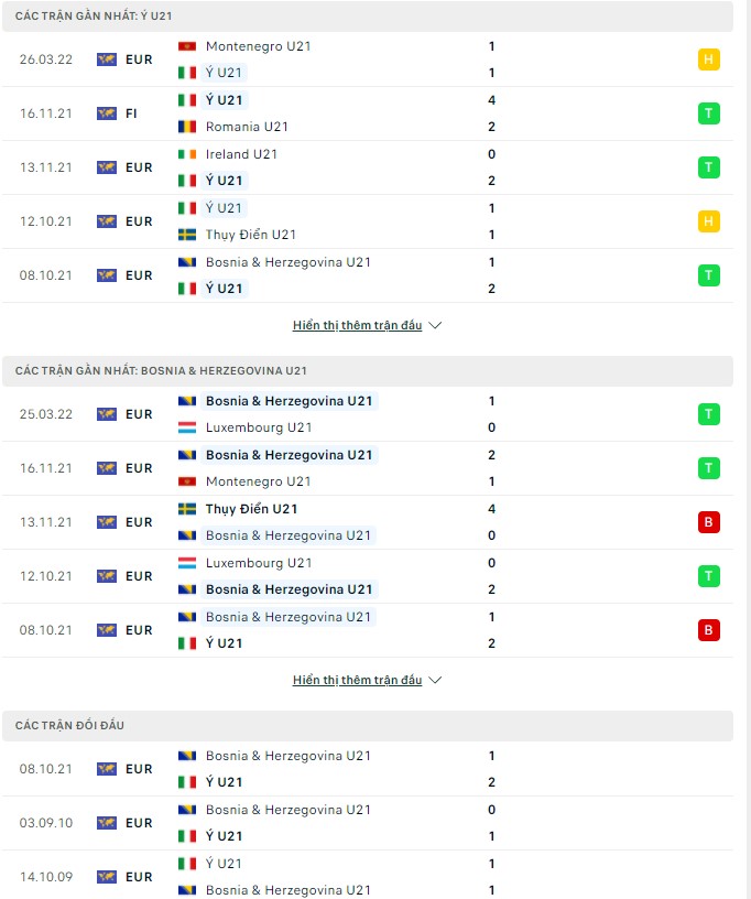 Nhận định, soi kèo U21 Ý vs U21 Bosnia & Herzegovina, 22h30 ngày 29/03 - Ảnh 1