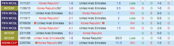 Nhận định, soi kèo UAE vs Hàn Quốc, 20h45 ngày 29/3 - Ảnh 3