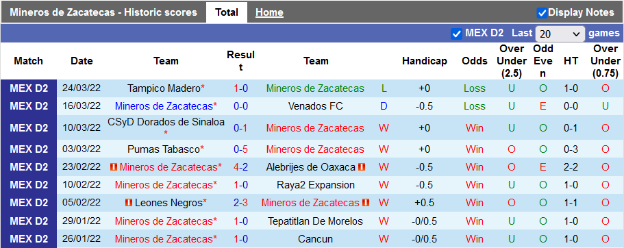 Nhận định, soi kèo Zacatecas vs Tlaxcala, 6h00 ngày 28/3 - Ảnh 1