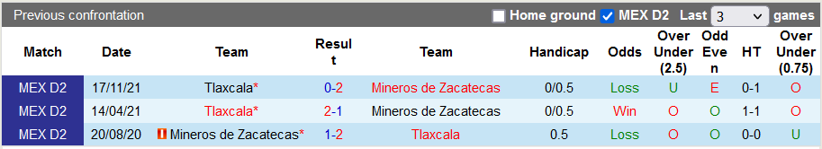 Nhận định, soi kèo Zacatecas vs Tlaxcala, 6h00 ngày 28/3 - Ảnh 3