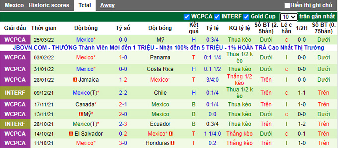 Phân tích kèo hiệp 1 Honduras vs Mexico, 6h05 ngày 28/3 - Ảnh 2