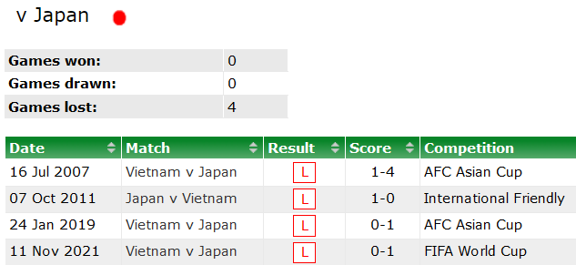 Phân tích kèo hiệp 1 Nhật Bản vs Việt Nam, 17h35 ngày 29/3 - Ảnh 3