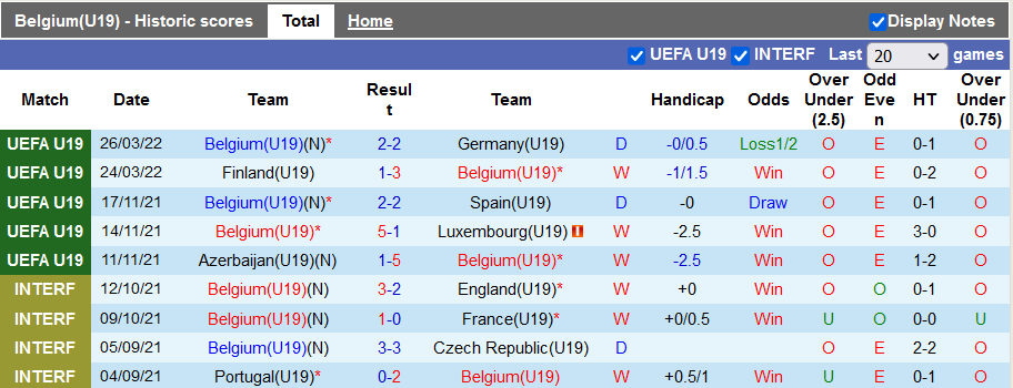 Nhận định, soi kèo Bỉ U19 vs Italia U19, 21h30 ngày 29/3 - Ảnh 1