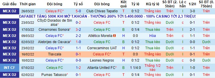 Nhận định, soi kèo Celaya vs Mineros de Zacatecas, 6h ngày 31/3 - Ảnh 1