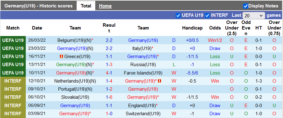 Nhận định, soi kèo Đức U19 vs Phần Lan U19, 21h30 ngày 29/3 - Ảnh 1
