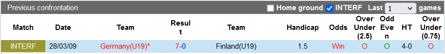Nhận định, soi kèo Đức U19 vs Phần Lan U19, 21h30 ngày 29/3 - Ảnh 3