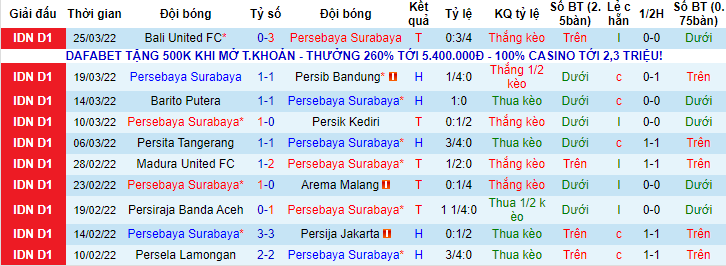 Nhận định, soi kèo Persebaya Surabaya vs Borneo, 20h45 ngày 30/3 - Ảnh 1