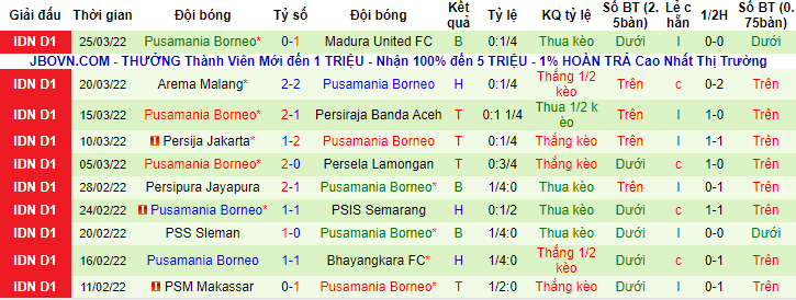 Nhận định, soi kèo Persebaya Surabaya vs Borneo, 20h45 ngày 30/3 - Ảnh 2