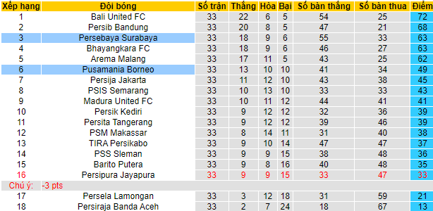 Nhận định, soi kèo Persebaya Surabaya vs Borneo, 20h45 ngày 30/3 - Ảnh 4