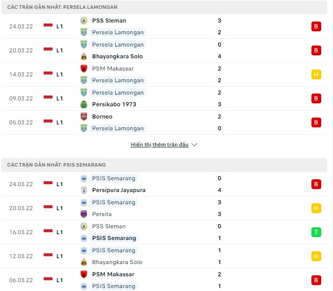 Nhận định, soi kèo Persela vs PSIS Semarang, 15h15 ngày 29/03 - Ảnh 1