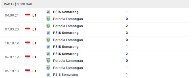 Nhận định, soi kèo Persela vs PSIS Semarang, 15h15 ngày 29/03 - Ảnh 2