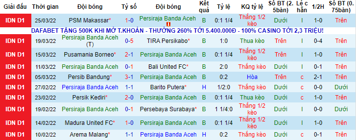 Nhận định, soi kèo Persiraja Banda Aceh vs Bhayangkara, 15h15 ngày 30/3 - Ảnh 1